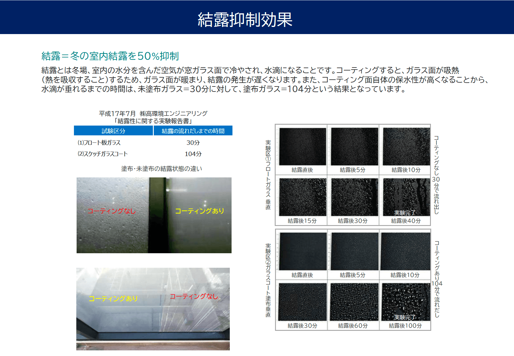 結露抑制効果の実験写真と時間経過データ