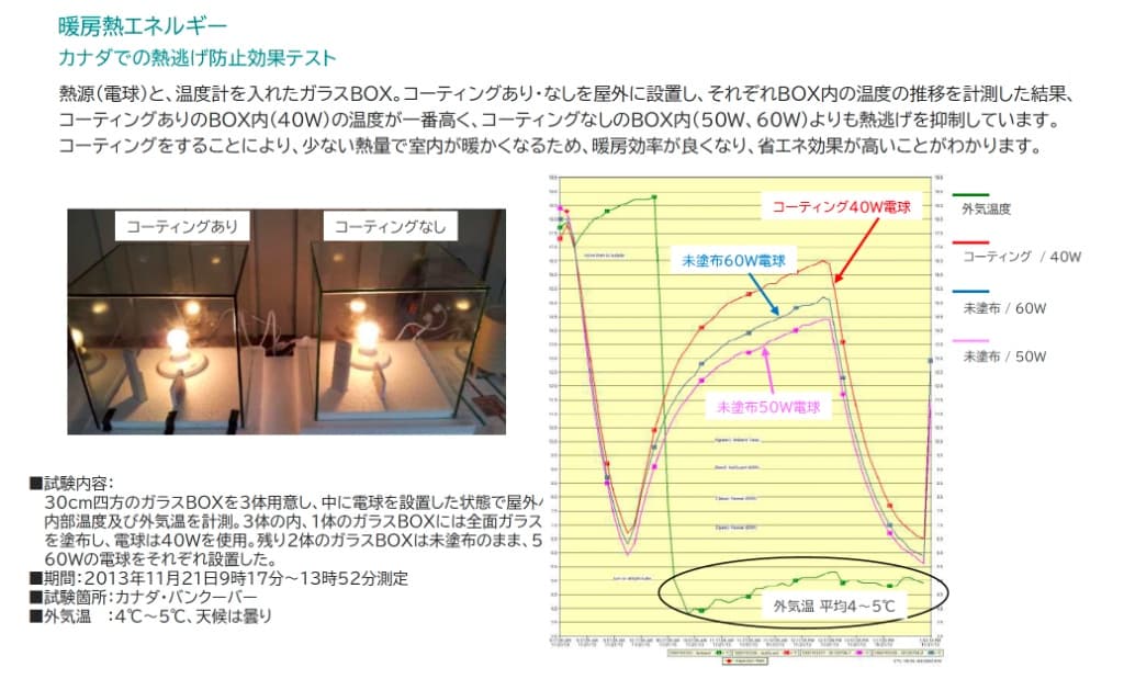 カナダ・バンクーバーでの断熱効果テスト