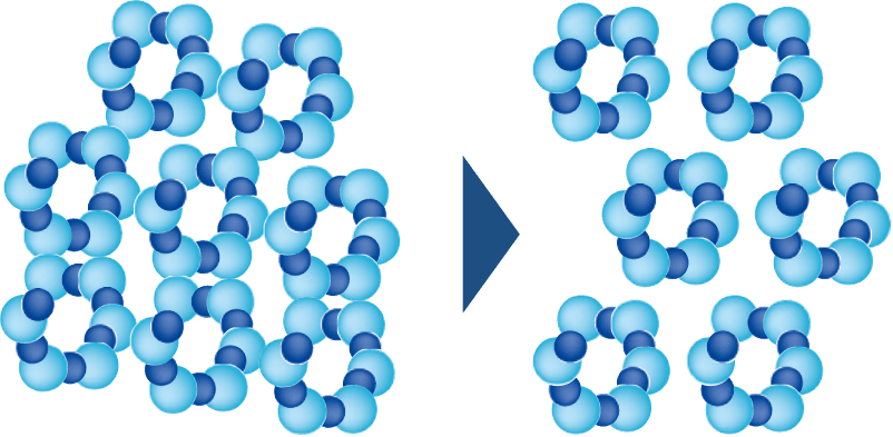水分子集団が微細化される仕組みの図解